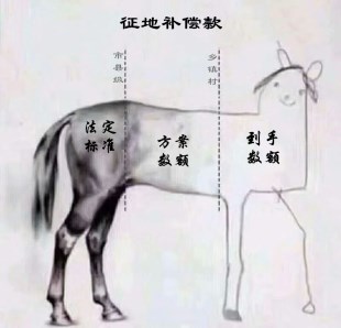 中纪委通报“村霸、蝇贪”,揭秘农民拆迁补偿款缩水内幕!
